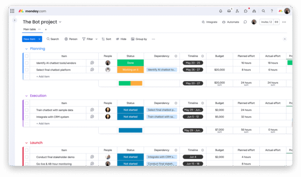 monday.com Review 2026: Features, Benefits, Pros & Cons